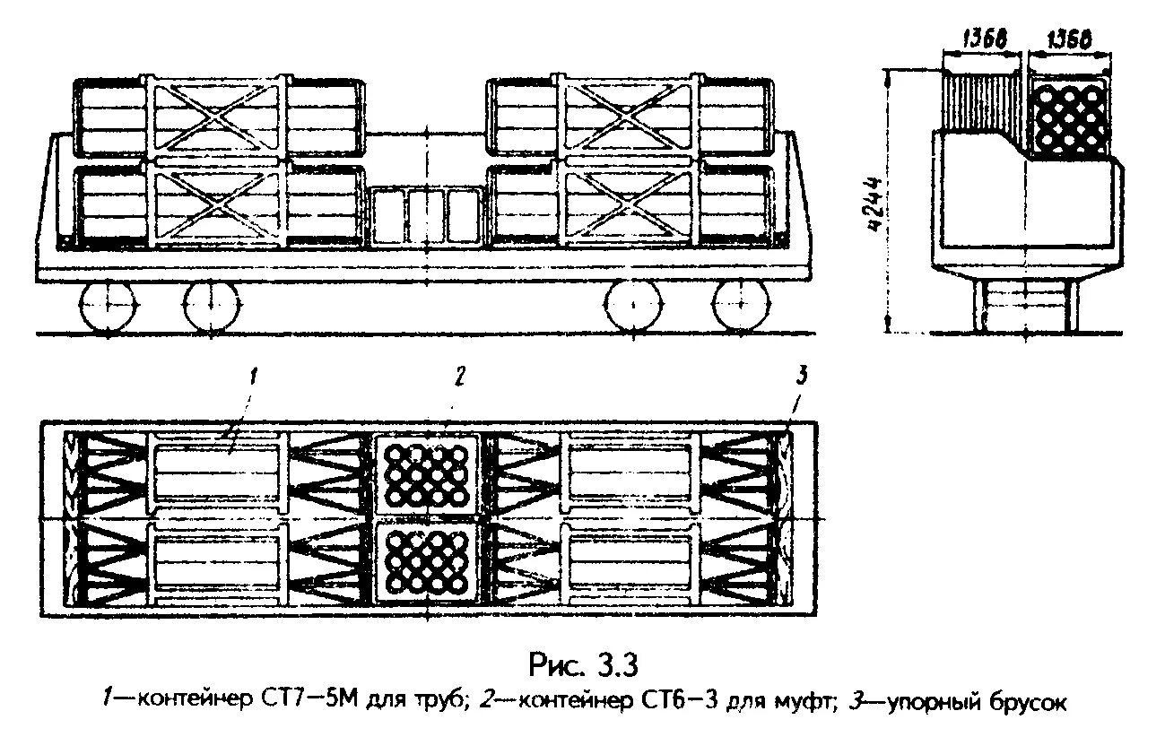 Условия погрузки грузов. Схема погрузки 325 трубы в фуру. Схема погрузки 530 трубы в машину. Схемы погрузки труб в авто. Погрузка труб в контейнер.
