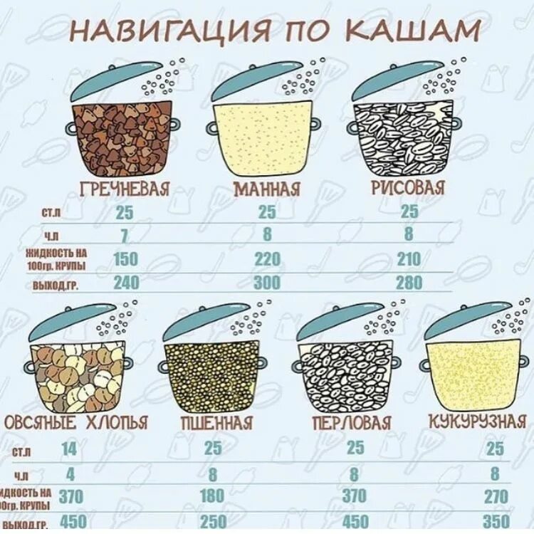 Гречка рассыпчатая рецепт в кастрюле пропорции. Рассыпчатый рис пропорции воды и риса. Соотношениириса и воды. Соотношение р са и воды. Крупы для варки каш.