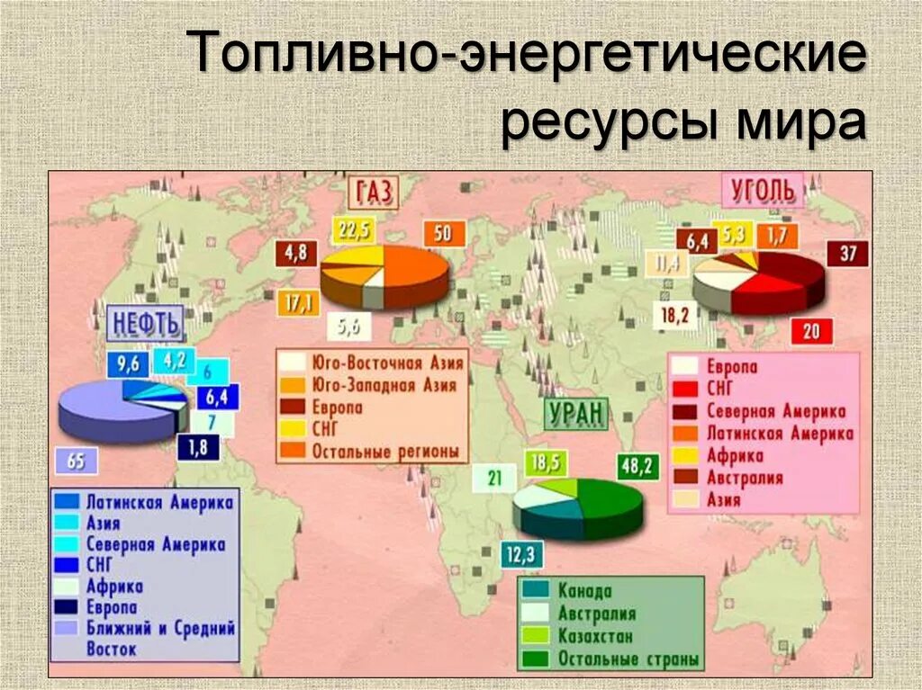 Оцениваем мировые природные ресурсы. Минеральные и энергетические ресурсы. Минеральные ресурсы России.