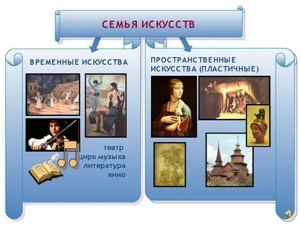 Тема виды искусства