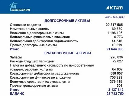 Учет долгосрочного актива к продаже