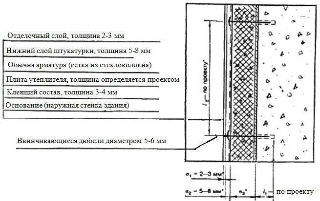 Какой толщины слой нужно снять. Штукатурка по сетке чертеж. Оштукатуривание по сетке чертеж. Максимальный слой цементно песчаной штукатурки. Цементная штукатурка толщина слоя.