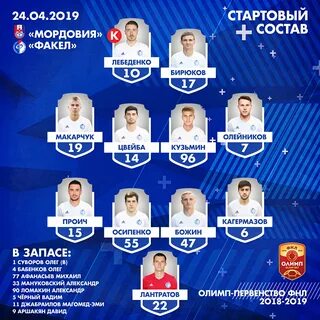 Состав мордовии