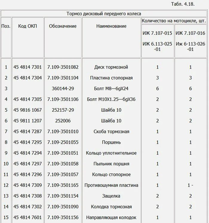 Давление в шинах мотоцикла ИЖ Юпитер 5. Давление в колесах ИЖ Планета 5. Давление в шинах мотоцикла Юпитер 5. Давление в шинах мотоцикла ИЖ Планета 5.