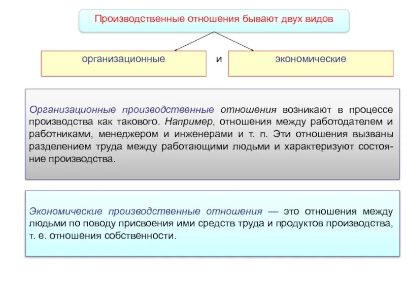 Какая существует связь между наличием