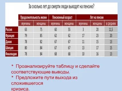 Продолжительность жизни мужчин франция