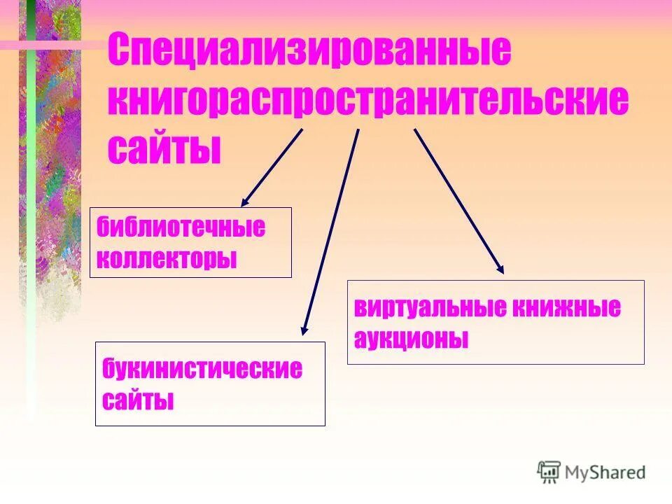Библиотечный коллектор. Библиотечный коллектор. Библиотечный коллектор белгород. Склад библиотечный коллектора. Библиотечный коллектор.