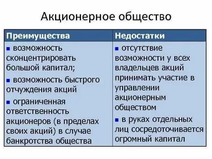 Плюсы и минусы товарищества и общества