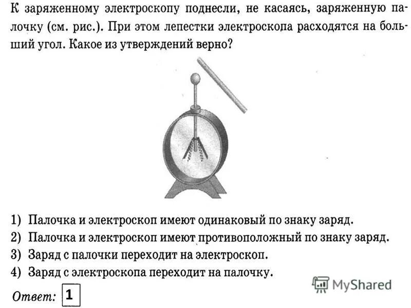 Шар и стержень электроскопа являются. Лепестки электроскопа. Заряд электроскопа. Электроскоп схема. Положительно заряженный электроскоп.