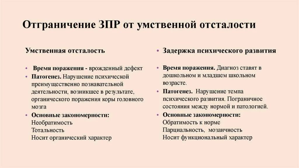 Зпрр признаки