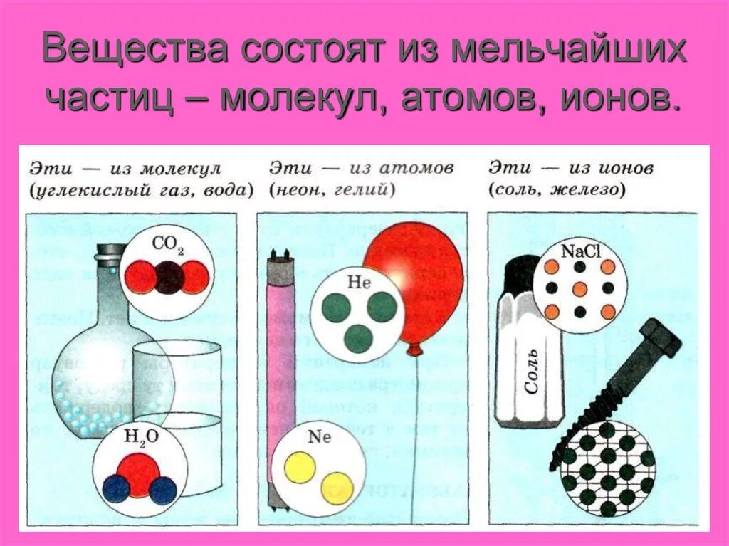 Мельчайшие частицы вещества сохраняющие. Из чего составляют вещества. Вещество состоит из мельчайших частиц. Вещества состоят из. Вещества из молекул атомов.