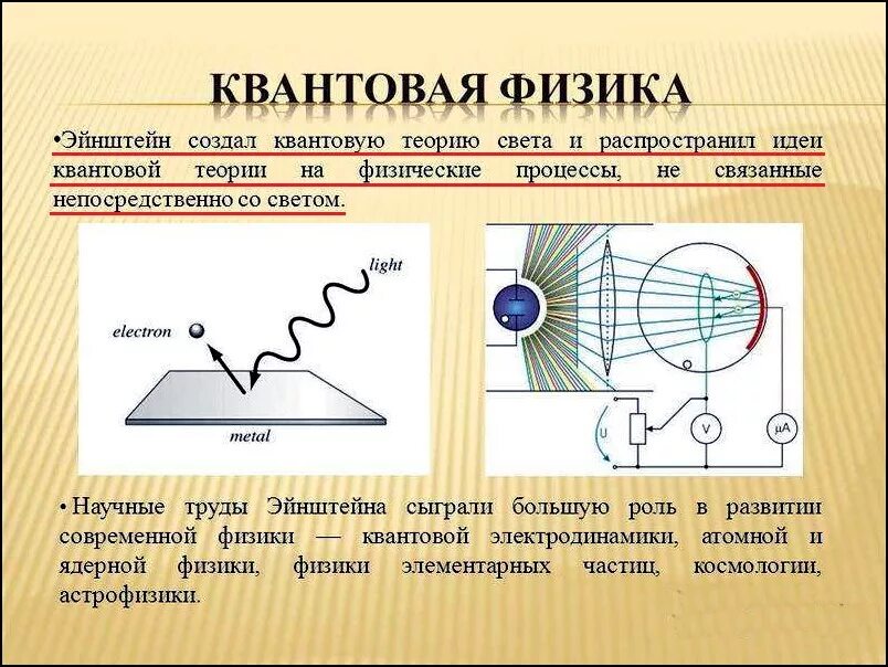 Квантовая физика. Теория квантовой физики. Квантовая физика схема. Теория по теме квантовая физика.