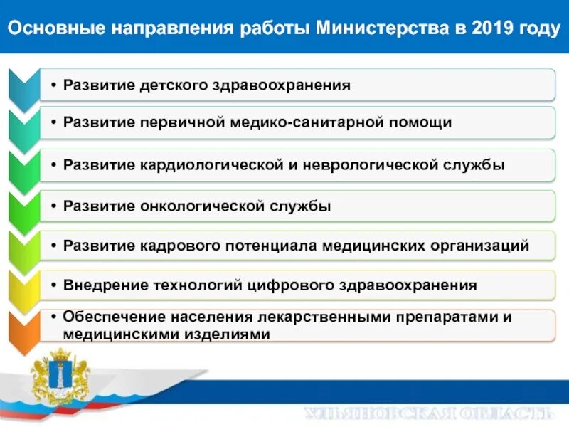 Направления деятельности Министерства здравоохранения РФ. Цели Министерства здравоохранения РФ. Министерства здравоохранения РФ основные направления работы. Задачи департамента здравоохранения. Задачи учреждений здравоохранения