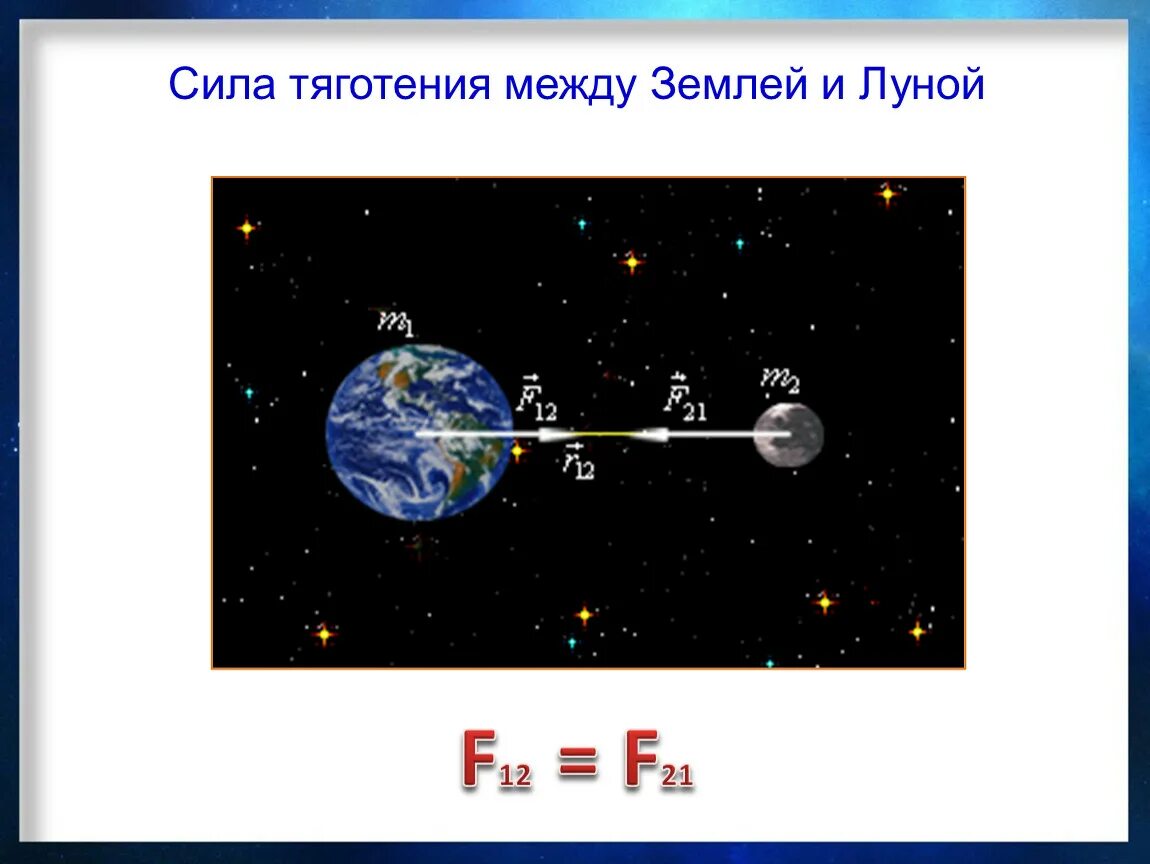 Земное притяжение 1. Сила тяготения между землей и луной. Сила тяготения. Сила притяжения Луны к земле. Сила Всемирного тяготения.