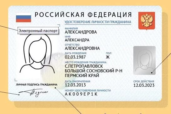электронные документы удостоверяющие личность