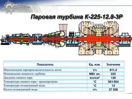 Мощность турбины