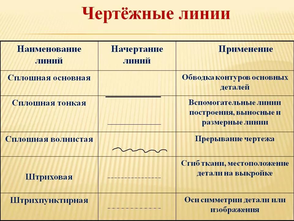 Назначение штриховой линии. Основные чертежные линии. типы линий на чертеже. типы линий в черчении. вспомогательные линии на чертеже.