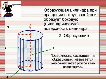 3 цилиндр это какой