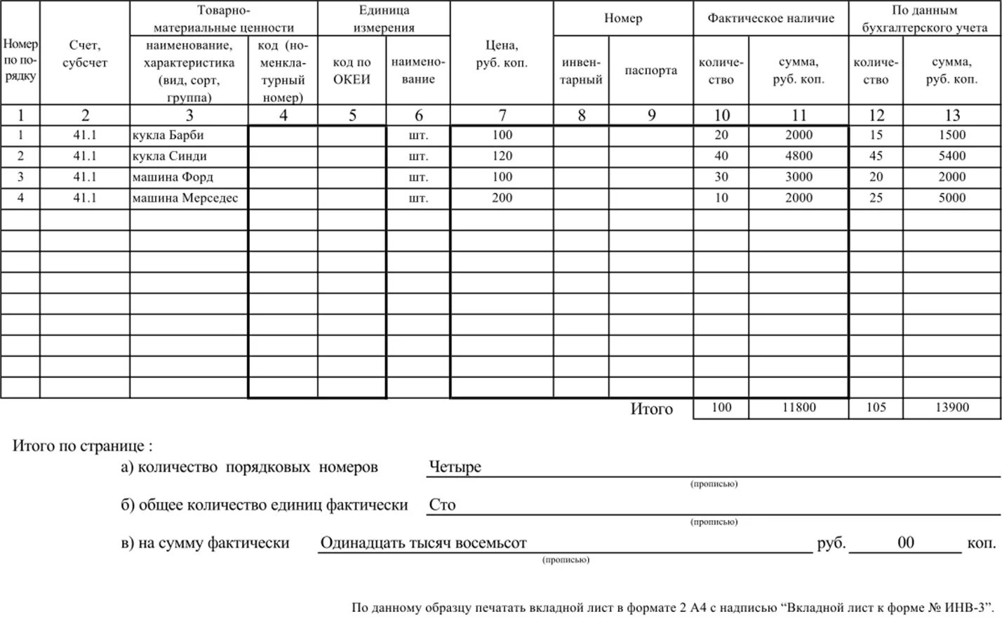 Инвентаризация бланк образец. Инвентаризационная опись пример заполнения инв-3. Инвентаризационная опись ТМЦ (форма инв-3). Пример инвентаризационной описи товарно материальных ценностей. Образец заполнения инвентаризационной ведомости инв-3.