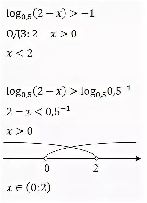 Log0 2 x log 5 5. Log0,5(x−1)=−2. Log0,5 (2х-4)=-1. Log0.5(x^2-x)>=-1. Решением неравенства log2x<0.