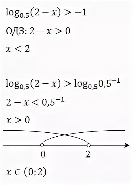 Log0 5 x 3 2. Log0,5(x−1)=−2. Log0,5 (2х-4)=-1. Log0.5(x^2-x)>=-1. Решением неравенства log2x<0.