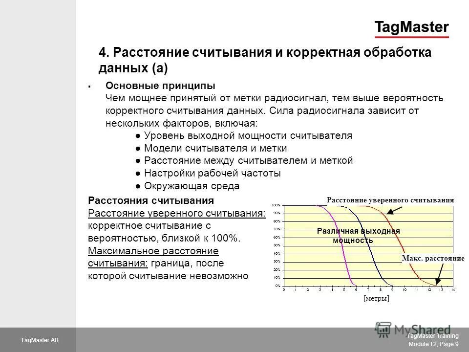 корректный график
