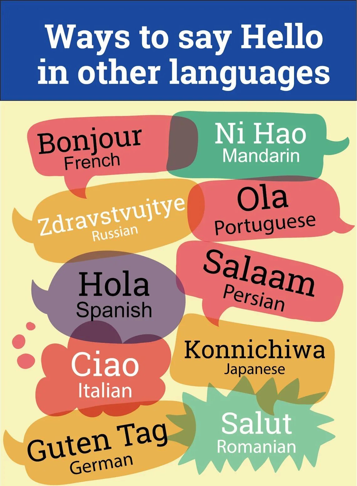 To say said hello. Hello in different languages. Other ways to say hello. Say hello in different languages. To say hello.
