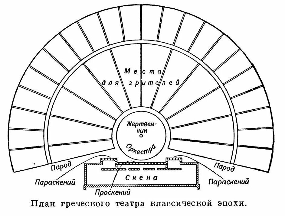 Части греческого театра