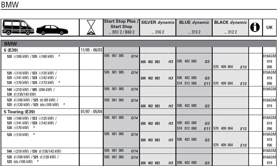 Размеры шин БМВ е39. E34 BMW таблица ДВС. Таблица размеров дисков на БМВ х5. Заводской размер колёс BMW e39.