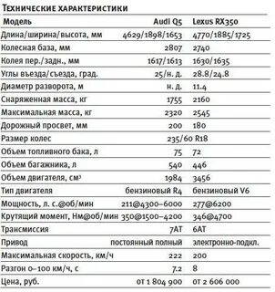 Лексус рх 300 технические характеристики