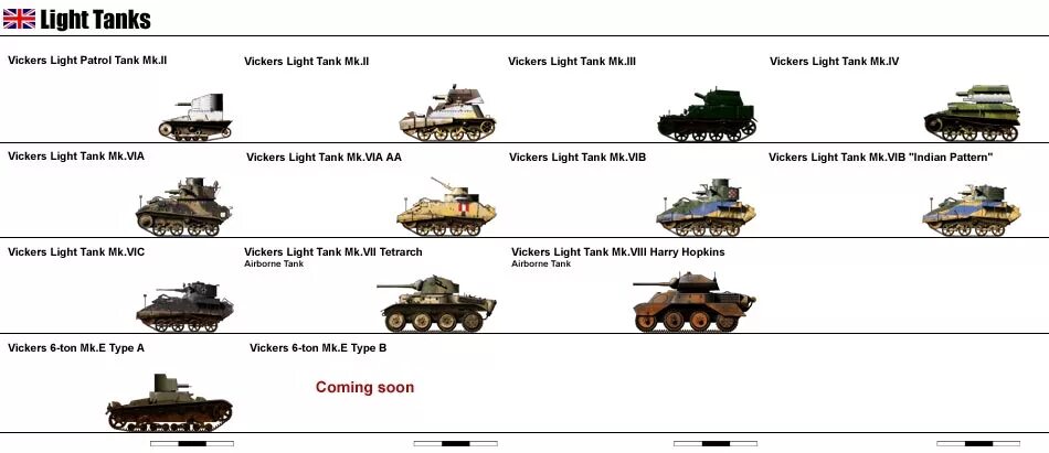 Танки 2 мировой войны Германии. Танки Великобритании второй мировой войны 1939-1945. Таблица танков ВМВ сбоку. Танки Германии второй мировой таблица.