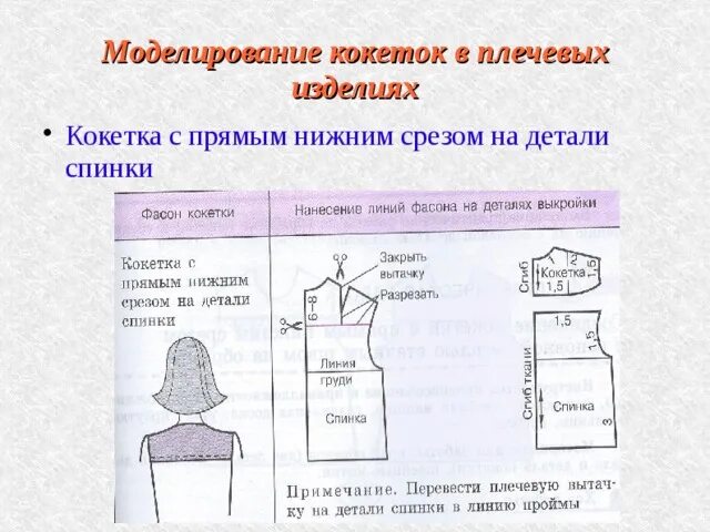 Моделирование кокеток в плечевых изделиях. Срезы кокетки. Таблица по обработке кокеток. Нижний срез кокетки. Моделирование прямой кокетки на спинке.