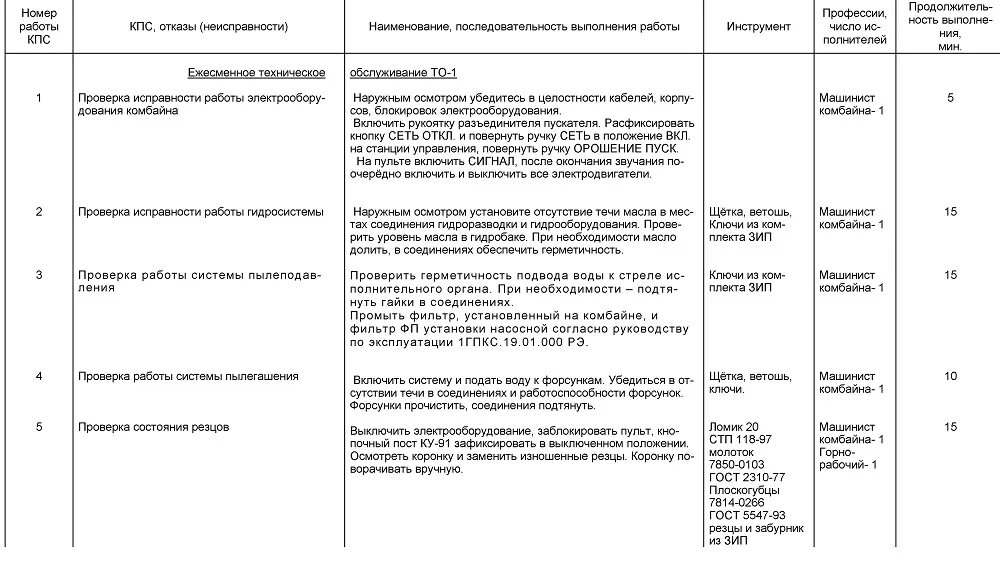 Карта ремонта оборудования. Технологическая карта то 2 зерноуборочного комбайна. Технологическая карта текущего ремонта наждачного станка. Технологические карты на обслуживание и ремонт электрооборудования. Технологическая карта текущего ремонта электродвигателя.