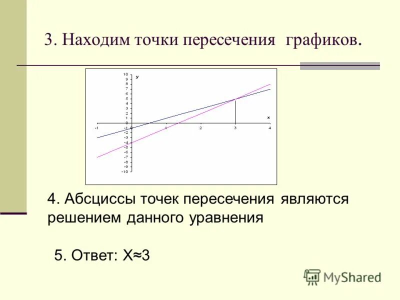 В каком классе изучают графики. Точки пересечения графиков. Условие пересечения графиков. Как найти точку пересечения графиков. Как узнать точки пересечения графиков.