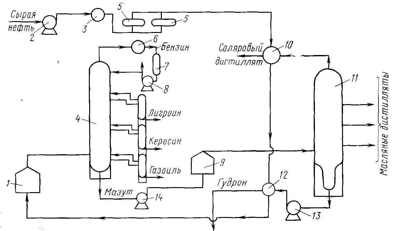 Вакуумная перегонка нефти. Схема атмосферно-вакуумной перегонки нефти. Технологическая схема атмосферно-вакуумной трубчатой установки. Атмосферно-вакуумная перегонка технологическая схема. Первичная переработка нефти схема автоматизации.