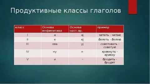 Как определить класс глагола