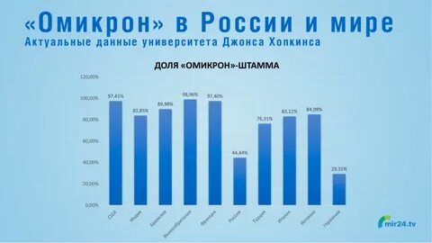Рекордная заболеваемость