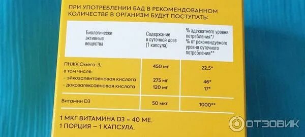 Витамин д3 полярис. Витамин д Полярис. Детримарин. Витамин д2000 Полярис фото. Детримарин купить.