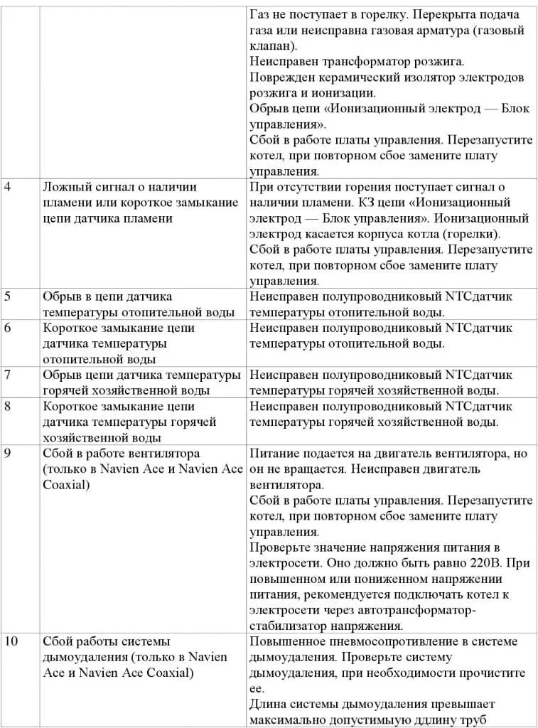 Ошибка 10 Навьен котел газовый. Ошибка 02 на котле Навьен. Ошибка 03 на котле Навьен. Ошибка 12 Навьен газовый котел. Навьен ошибка 3