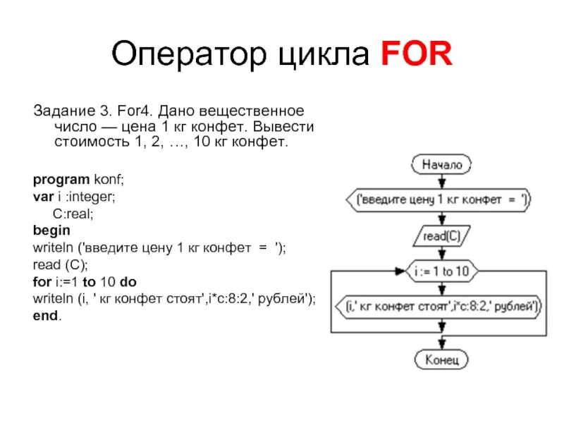 1 том 1 цикл 1. Оператор цикла for. Оператор цикла for в Паскале. Цикл for примеры. Блок схема for Паскаль.