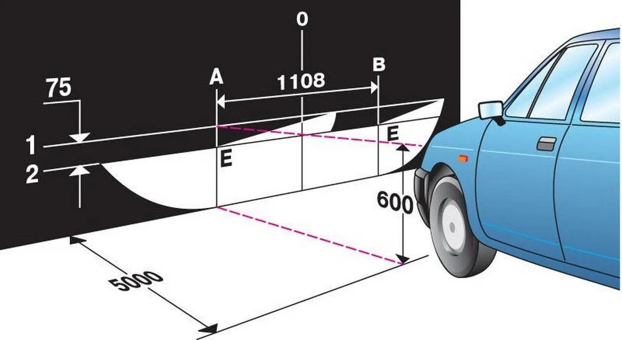 Сколько фар автомобиля. Схема регулировки ближнего света фар. Регулировка фар ВАЗ 2114 схема. ВАЗ 2105 регулировка света фар. Правильная регулировка фар ВАЗ 2114.