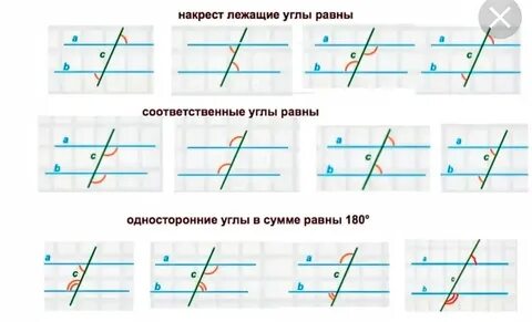 Параллельные углы это какие углы