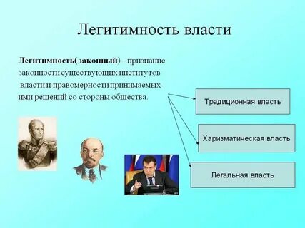 Типы в зависимости от способа легитимации