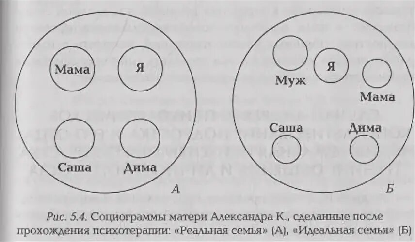Семейная социограмма интерпретация примеры. Семейная социограмма интерпретация примеры
