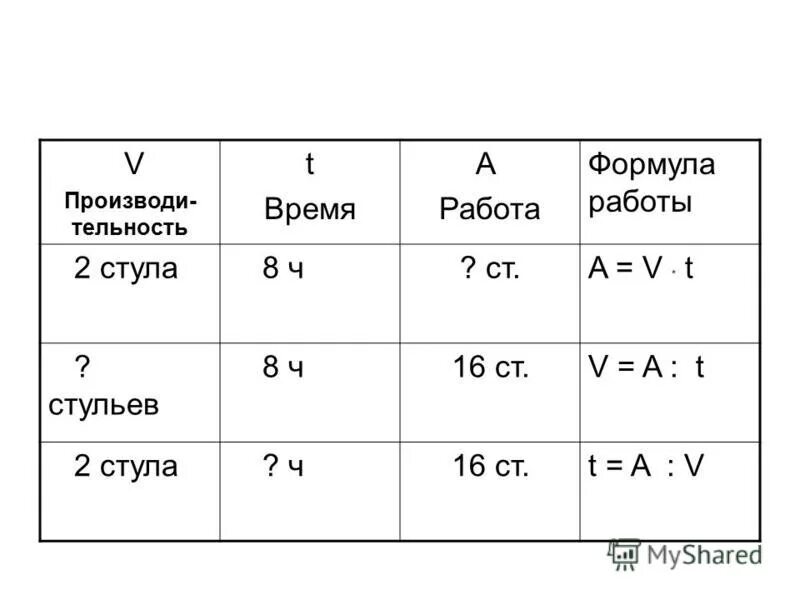 Время нагрева формула. Часы работы формулы. Формула мощности в физике. Календарный фонд рабочего времени. Формула объема работы производительности и времени.