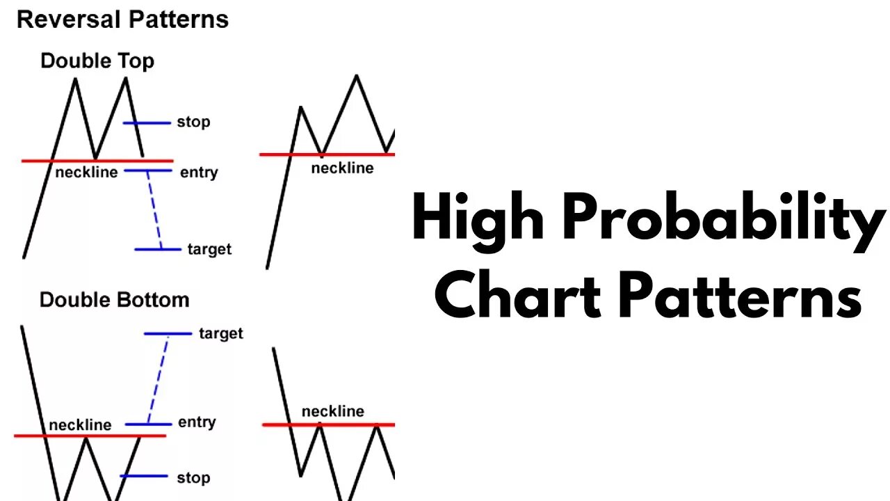 Reversal перевод. Reversal patterns трейдинг. reversal chart patterns график. forex chart patterns. паттерн дабл в.