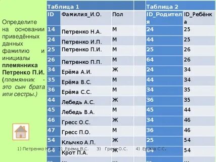 Фамилия ассоциируется