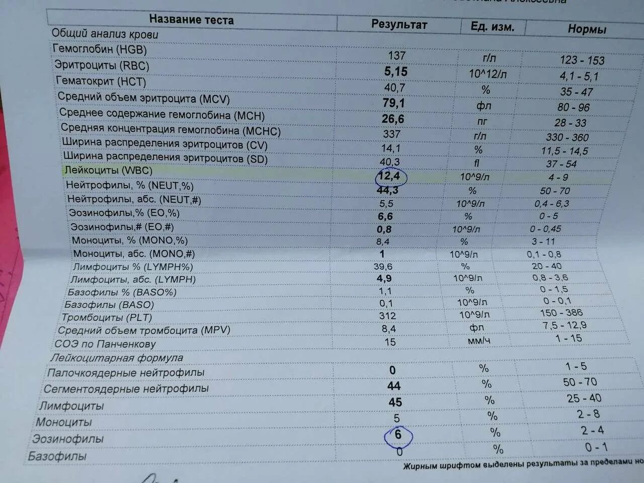 Пониженные лейкоциты повышенные моноциты у ребенка. Лимфоциты моноциты гранулоциты норма. нормальные показатели лимфоцитов в крови у взрослых. анализ крови норма в лимфоциты в крови. норма сегментоядерных нейтрофилов.