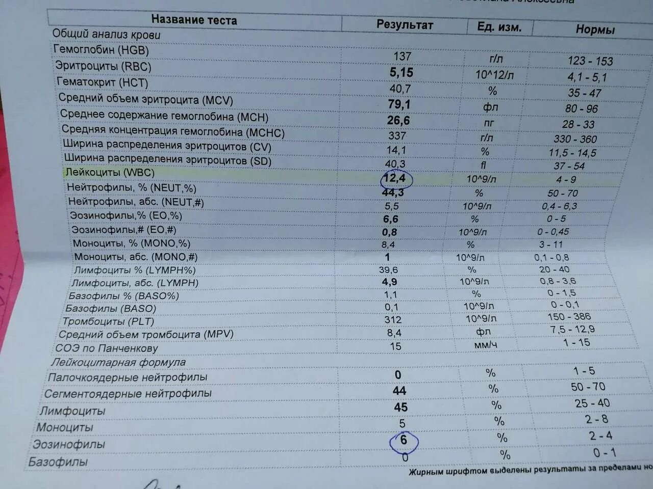 Повышены моноциты в крови у взрослого мужчины. Лимфоциты моноциты гранулоциты норма. Нормальные показатели лимфоцитов в крови у взрослых. Показатели крови лимфоциты моноциты лейкоциты. Анализ крови лимфоциты норма.