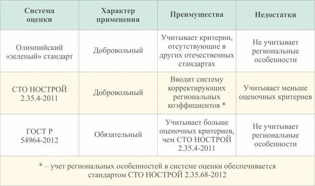 Сто нострой 2.33 51 2011